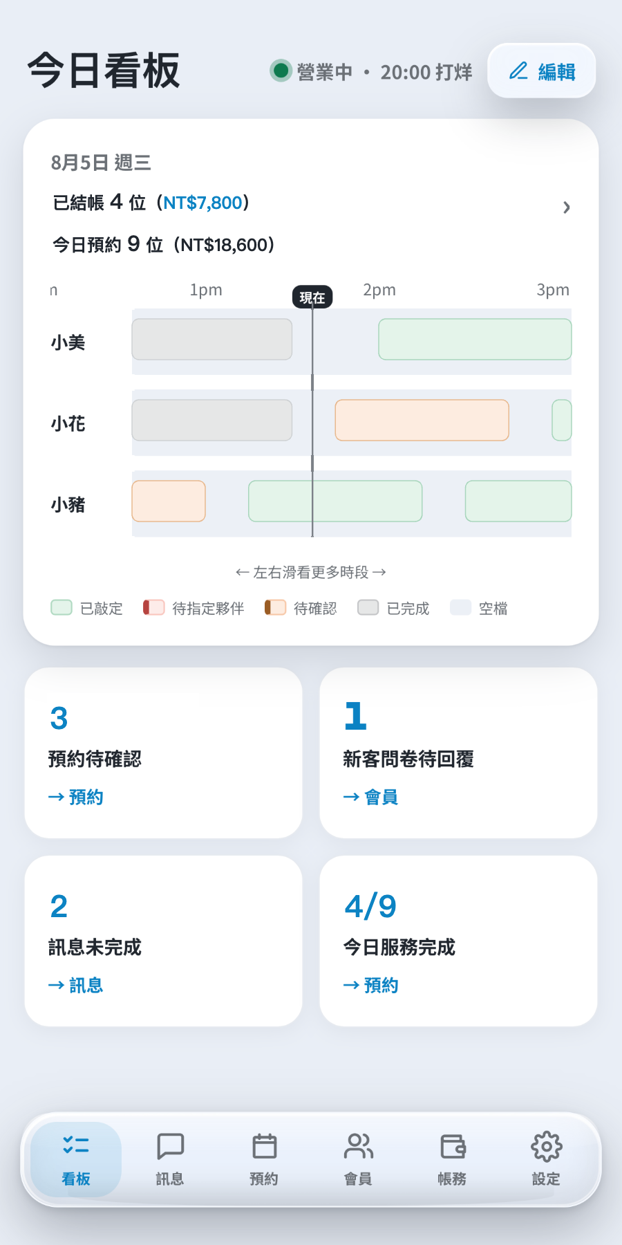PALLIN 商家後台今日看板實機截圖